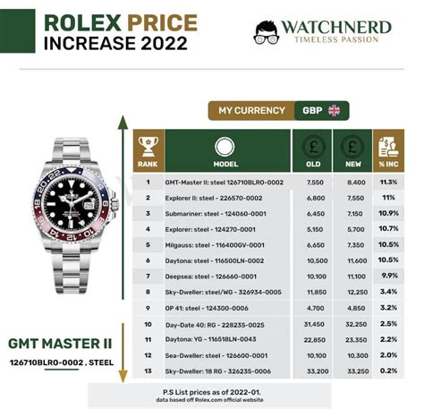 rolex price rise 2022|rolex dubai price list 2022.